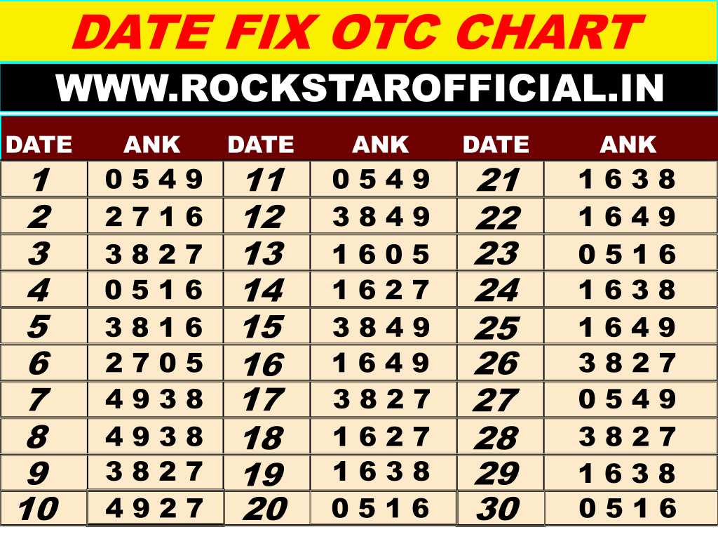 DATE FIXX OTC → ROCKSTAR OFFICIAL | SATTA MATKA | KALYAN MATKA | MATKA ...